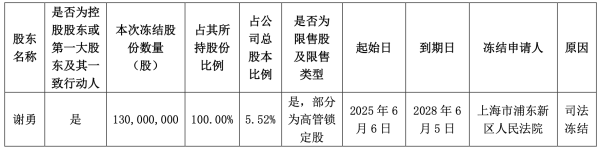股票配资查询网址 我爱我家突发！实控人全部持股被冻结！副总裁减持不断，44亿商誉悬顶